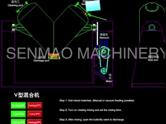 उच्च कुशल वी प्रकार मिश्रण मशीन वीएचजे रासायनिक पाउडर मिक्सर 10kw