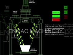 Conical twin screw mixer，